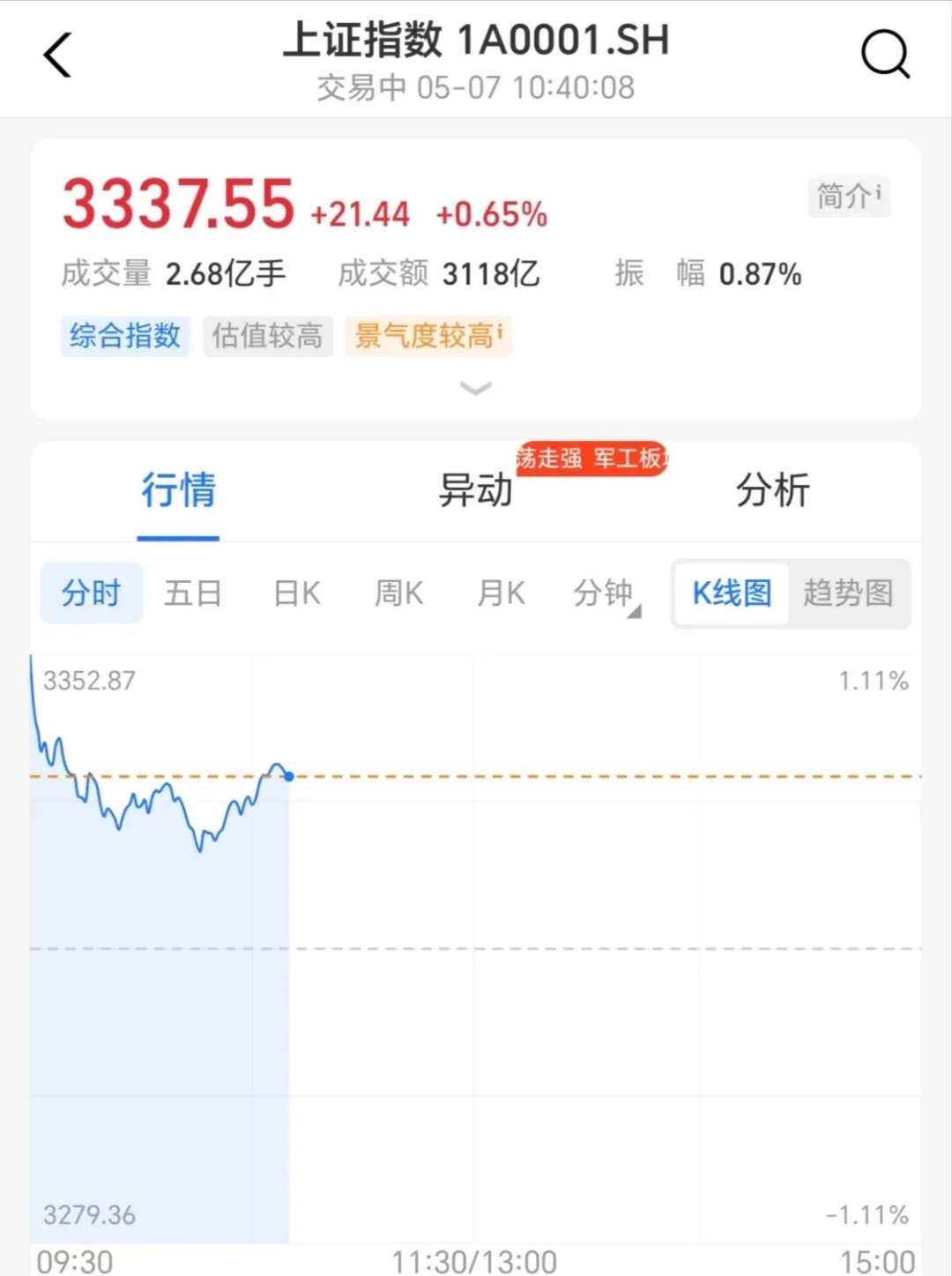 关于Coinbase遭遇大幅下滑超3.27%，投资者恐慌性抛售的信息